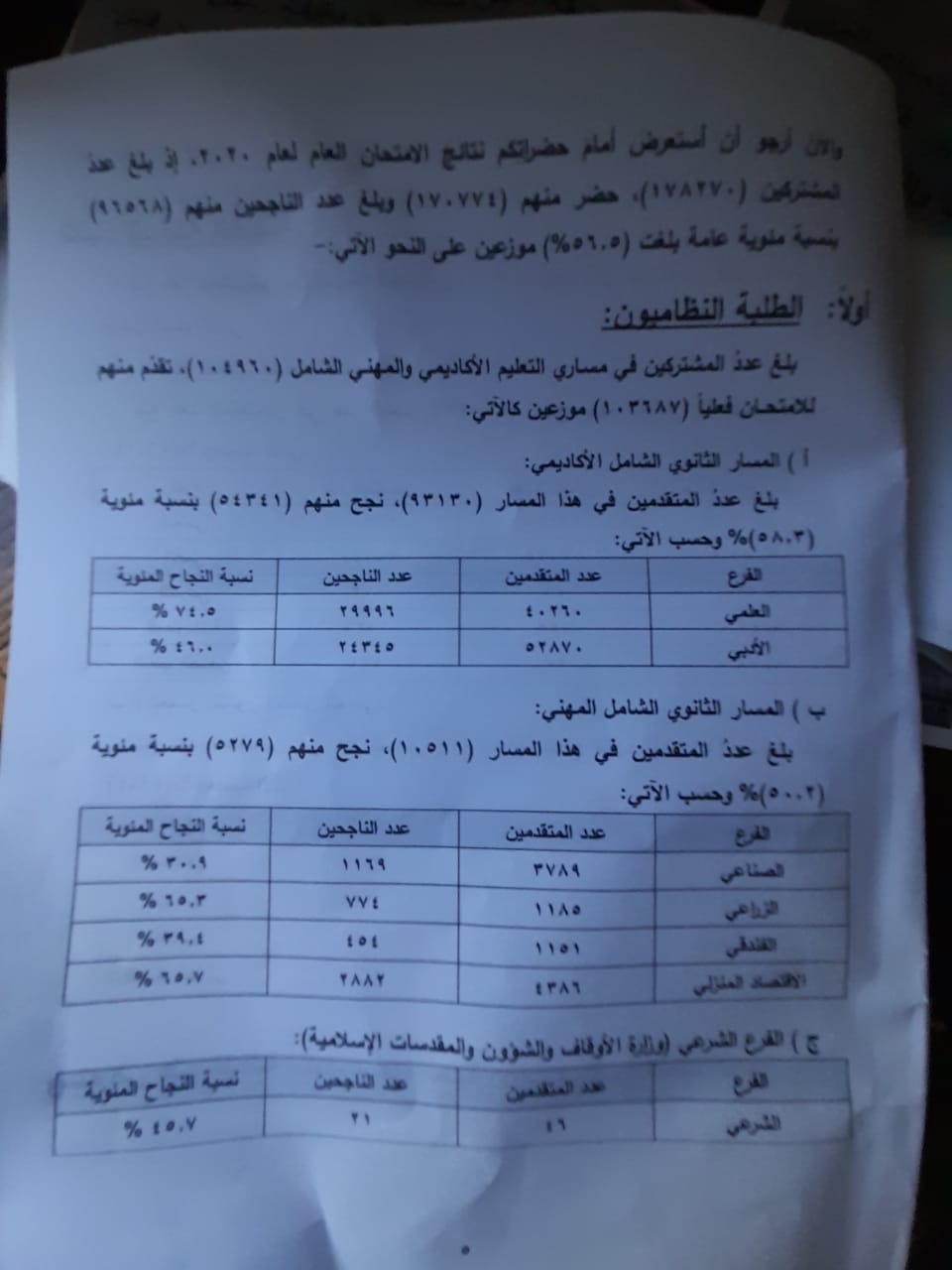 نتائج التوجيهي: اختلالات غير مسبوقة.. واسترضاء على حساب الجودة!