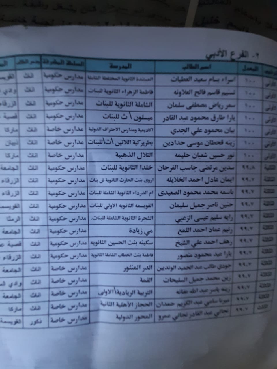 نتائج التوجيهي: اختلالات غير مسبوقة.. واسترضاء على حساب الجودة!