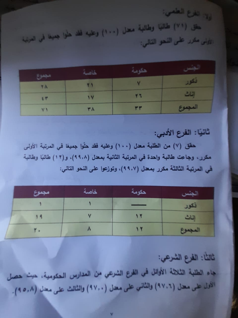 نتائج التوجيهي: اختلالات غير مسبوقة.. واسترضاء على حساب الجودة!