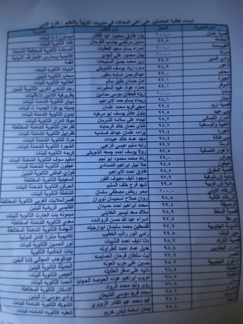 نتائج التوجيهي: اختلالات غير مسبوقة.. واسترضاء على حساب الجودة!