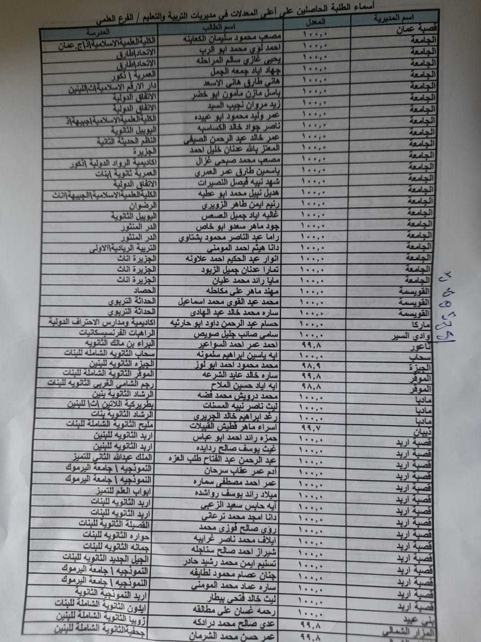 نتائج التوجيهي: اختلالات غير مسبوقة.. واسترضاء على حساب الجودة!