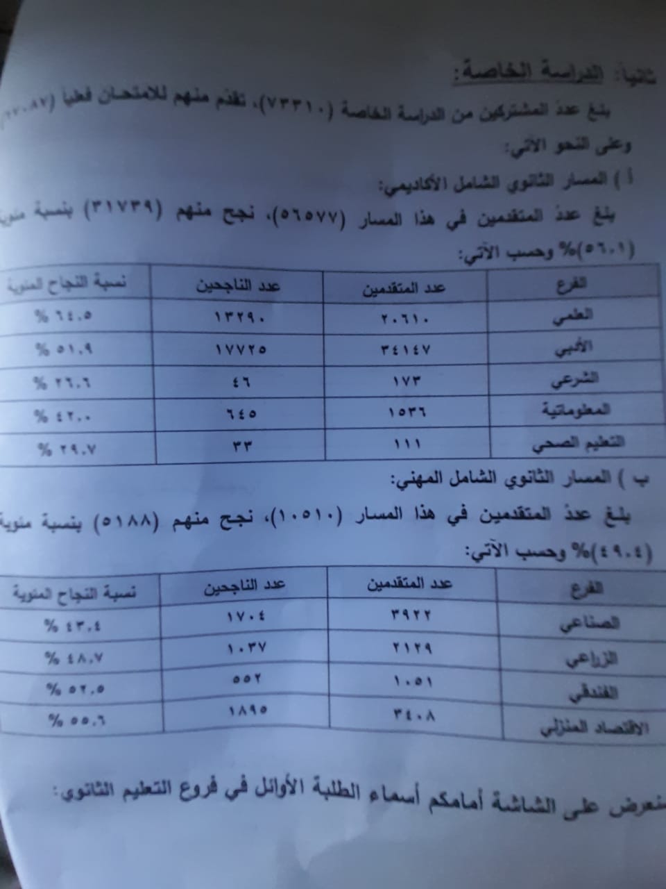 نتائج التوجيهي: اختلالات غير مسبوقة.. واسترضاء على حساب الجودة!