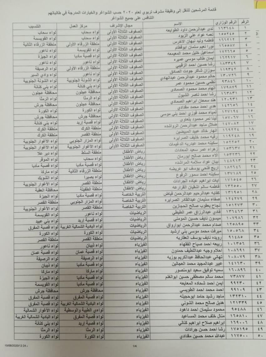 تنقلات في التربية إلى مشرف تربوي (اسماء)