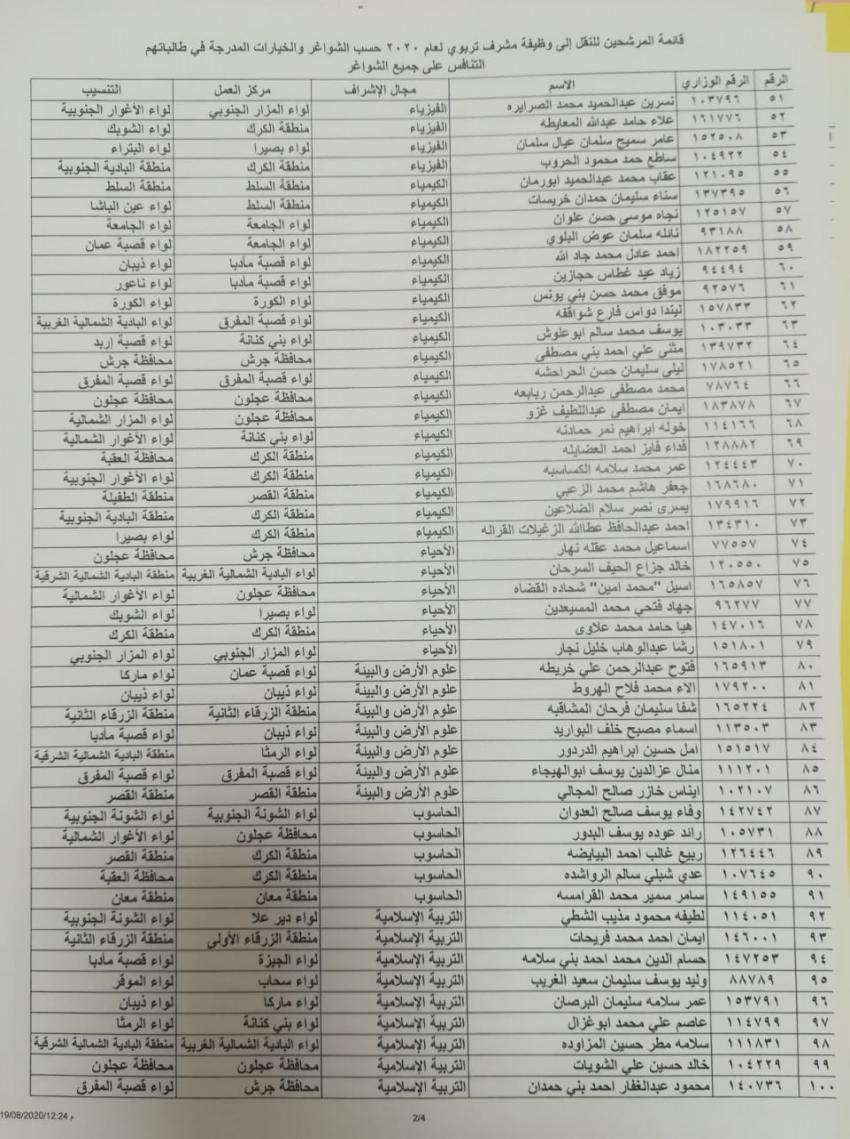 تنقلات في التربية إلى مشرف تربوي (اسماء)