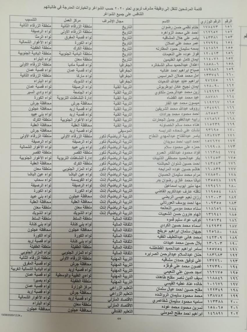 تنقلات في التربية إلى مشرف تربوي (اسماء)