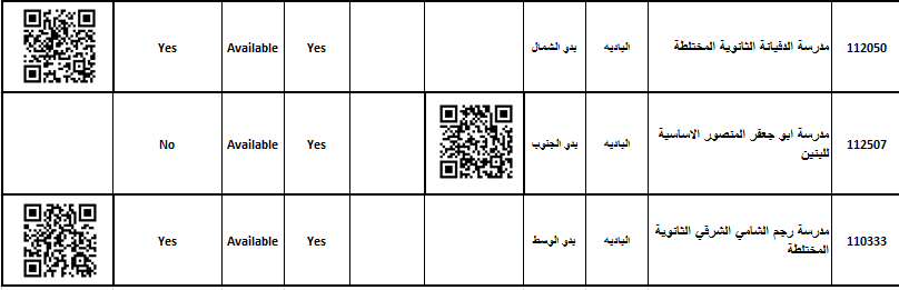 المستقلة للانتخاب تعلن عن أماكن مراكز الاقتراع المؤهلة للاشخاص ذوي الاعاقة