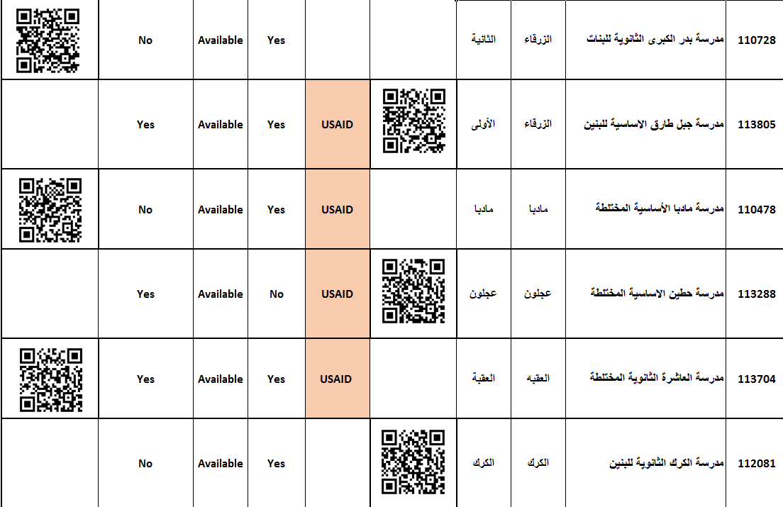 المستقلة للانتخاب تعلن عن أماكن مراكز الاقتراع المؤهلة للاشخاص ذوي الاعاقة