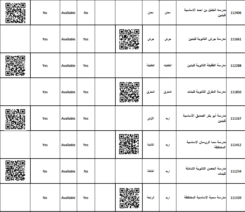 المستقلة للانتخاب تعلن عن أماكن مراكز الاقتراع المؤهلة للاشخاص ذوي الاعاقة