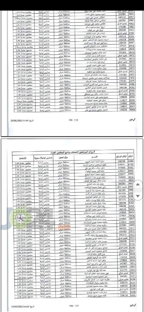 مدعوون لحضور امتحان المعلمين الجدد في التربية- أسماء