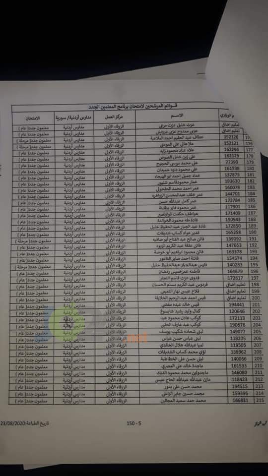 مدعوون لحضور امتحان المعلمين الجدد في التربية- أسماء