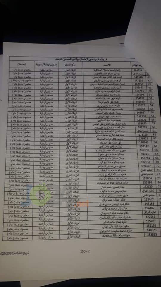 مدعوون لحضور امتحان المعلمين الجدد في التربية- أسماء