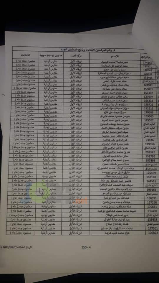مدعوون لحضور امتحان المعلمين الجدد في التربية- أسماء