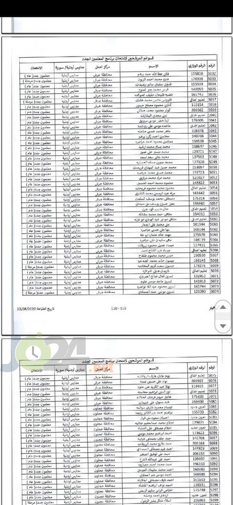 مدعوون لحضور امتحان المعلمين الجدد في التربية- أسماء