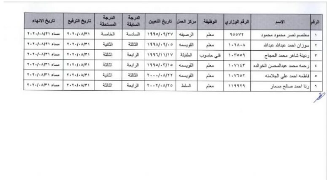 احالات على التقاعد المبكر في التربية - اسماء