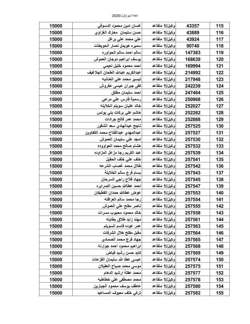 المستفيدون من صندوق اسكان الجيش لشهر أيلول (أسماء)