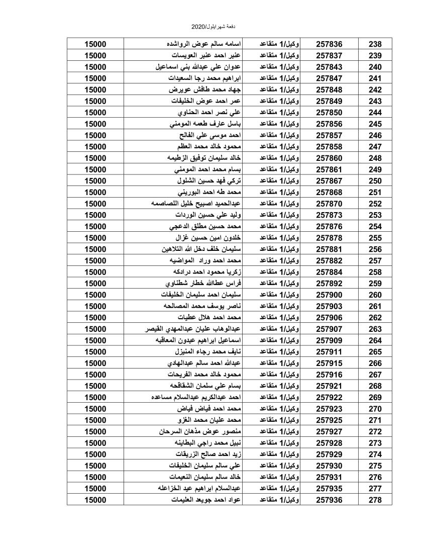 المستفيدون من صندوق اسكان الجيش لشهر أيلول (أسماء)