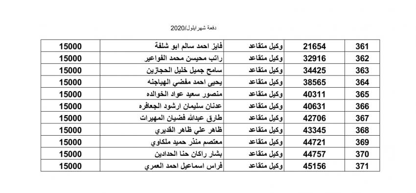 المستفيدون من صندوق اسكان الجيش لشهر أيلول (أسماء)