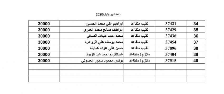 المستفيدون من صندوق اسكان الجيش لشهر أيلول (أسماء)