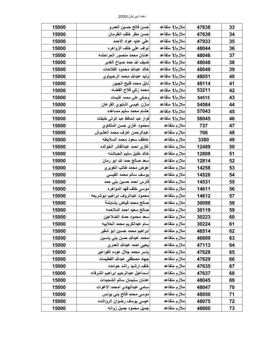 المستفيدون من صندوق اسكان الجيش لشهر أيلول (أسماء)