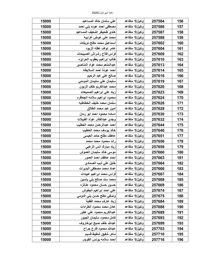 المستفيدون من صندوق اسكان الجيش لشهر أيلول (أسماء)