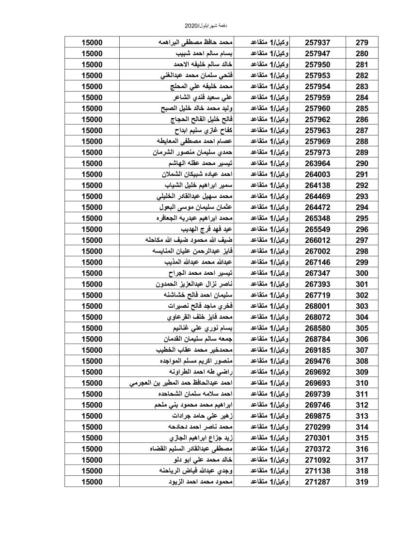 المستفيدون من صندوق اسكان الجيش لشهر أيلول (أسماء)