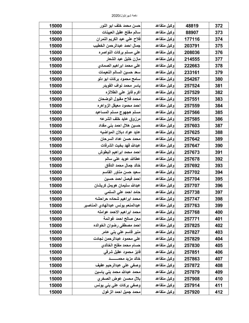 المستفيدون من صندوق اسكان الجيش لشهر أيلول (أسماء)