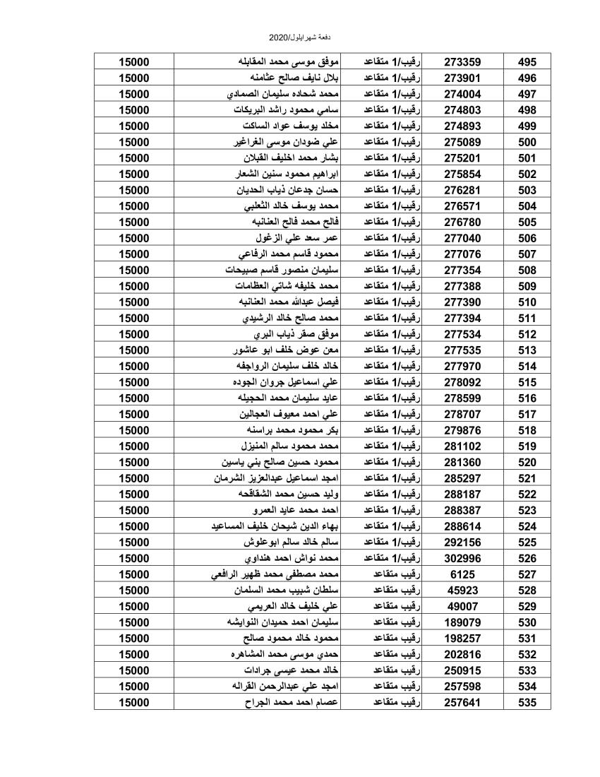 المستفيدون من صندوق اسكان الجيش لشهر أيلول (أسماء)