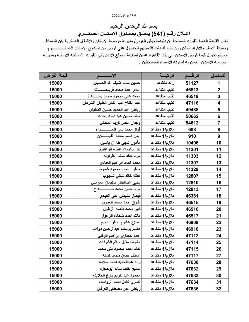 المستفيدون من صندوق اسكان الجيش لشهر أيلول (أسماء)