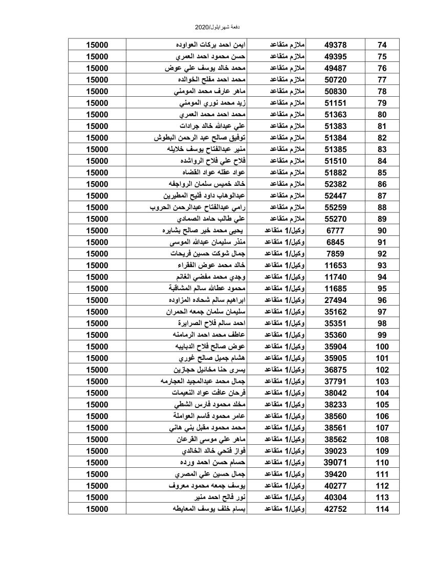 المستفيدون من صندوق اسكان الجيش لشهر أيلول (أسماء)