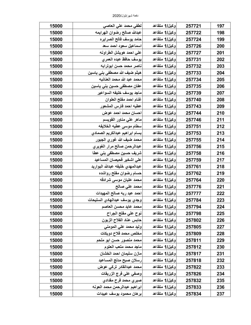 المستفيدون من صندوق اسكان الجيش لشهر أيلول (أسماء)