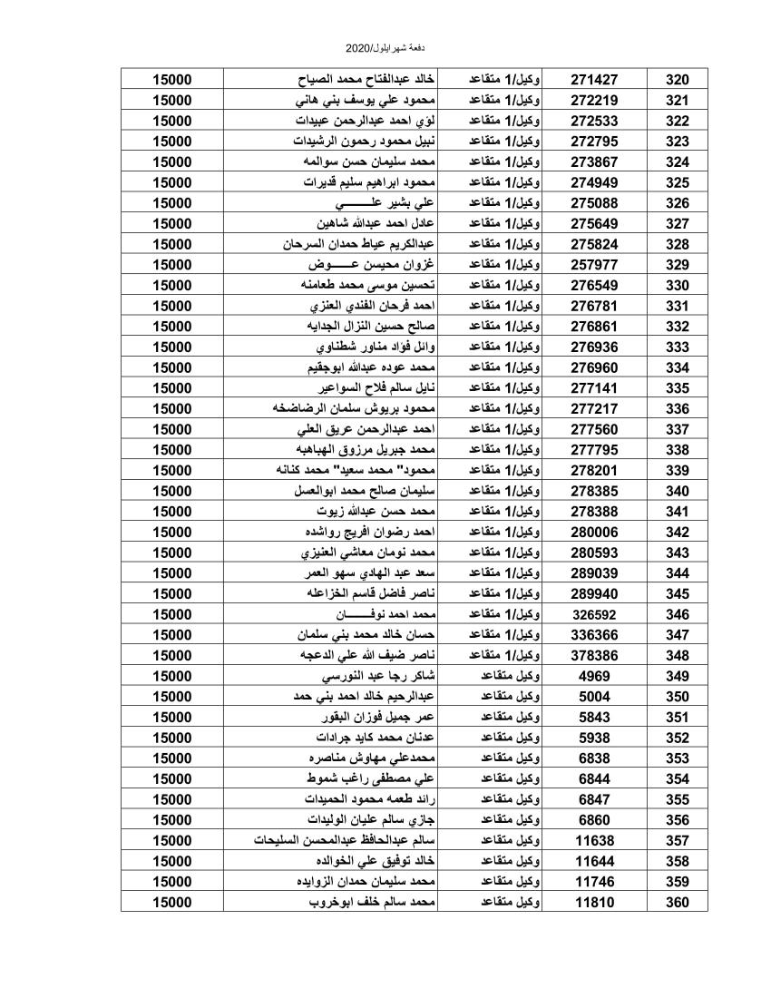 المستفيدون من صندوق اسكان الجيش لشهر أيلول (أسماء)