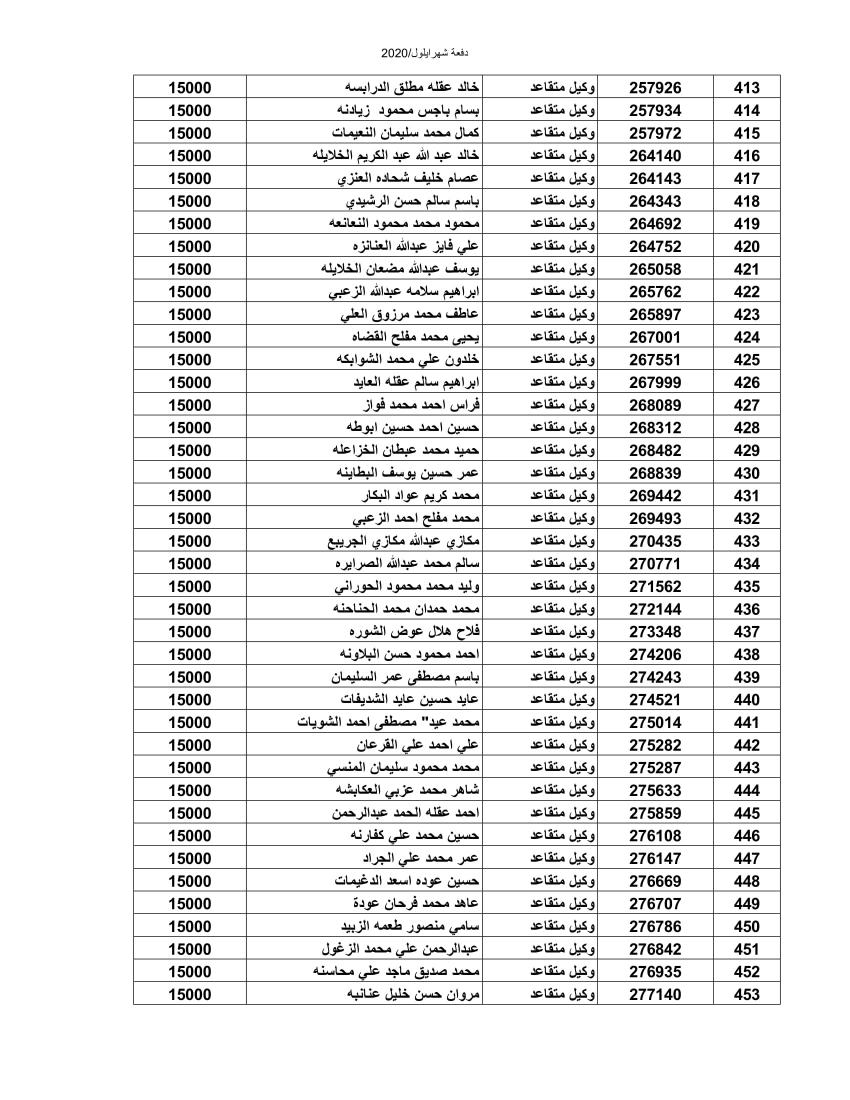 المستفيدون من صندوق اسكان الجيش لشهر أيلول (أسماء)