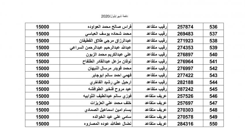 المستفيدون من صندوق اسكان الجيش لشهر أيلول (أسماء)