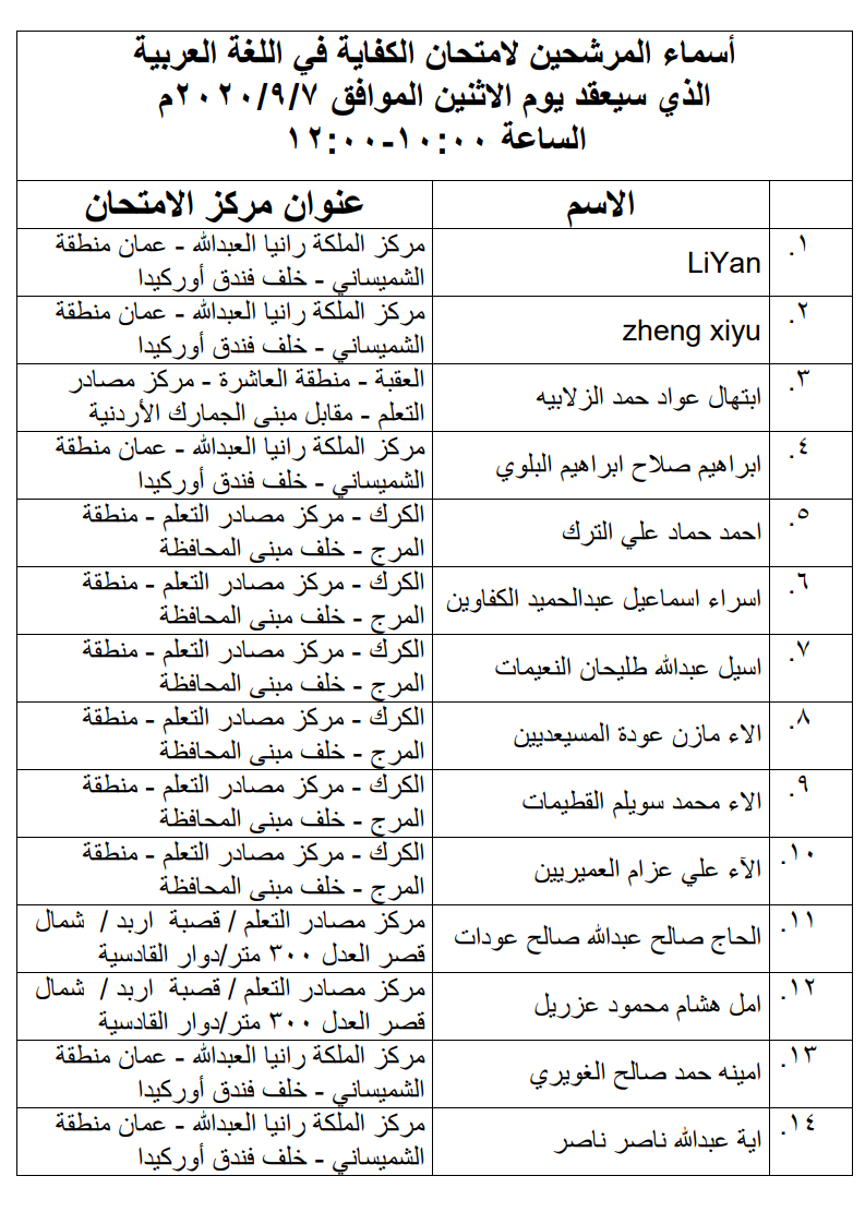 مرشحون لحضور امتحان الكفاية في اللغة العربية ...اسماء