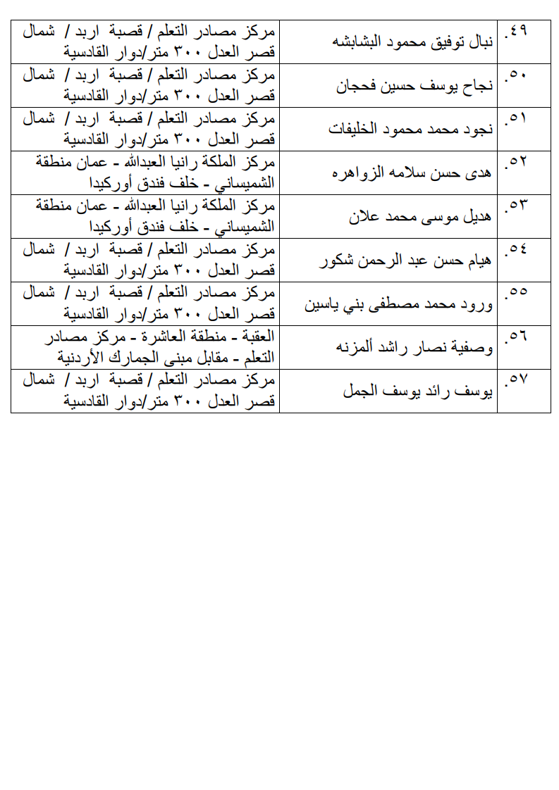 مرشحون لحضور امتحان الكفاية في اللغة العربية ...اسماء