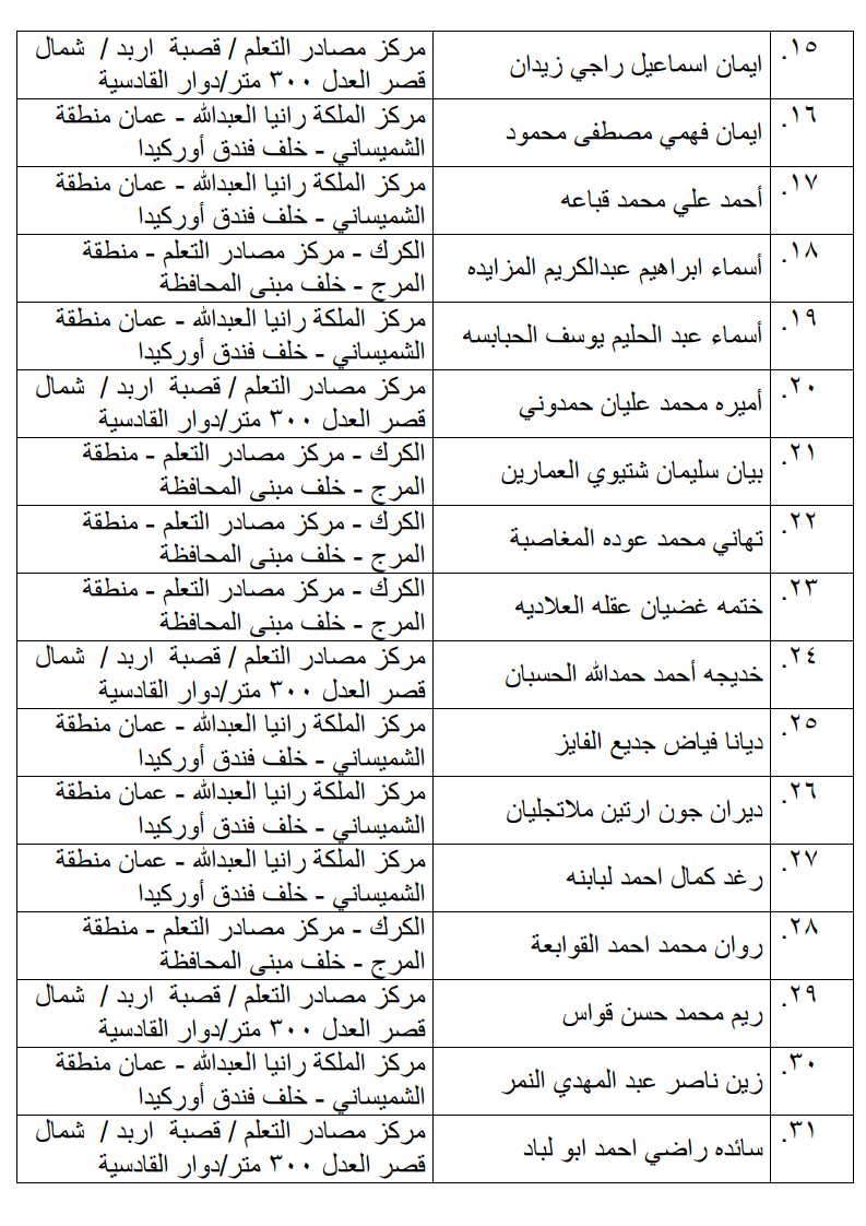 مرشحون لحضور امتحان الكفاية في اللغة العربية ...اسماء