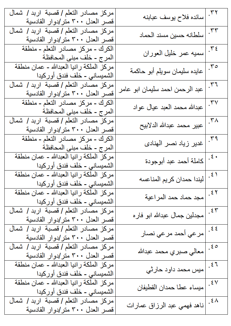 مرشحون لحضور امتحان الكفاية في اللغة العربية ...اسماء