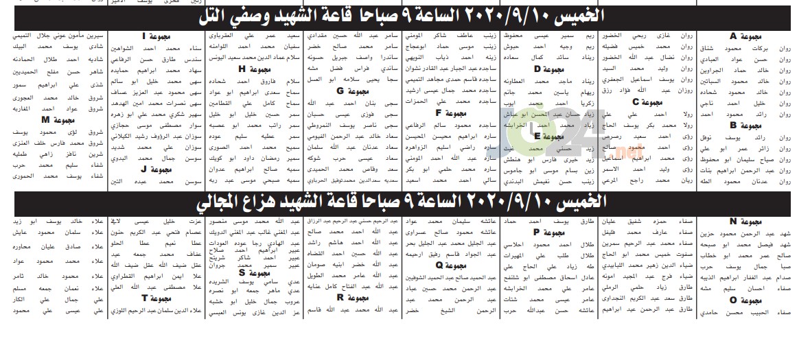 الخدمة المدنية يدعو مئات الممرضين للامتحان التنافسي - أسماء