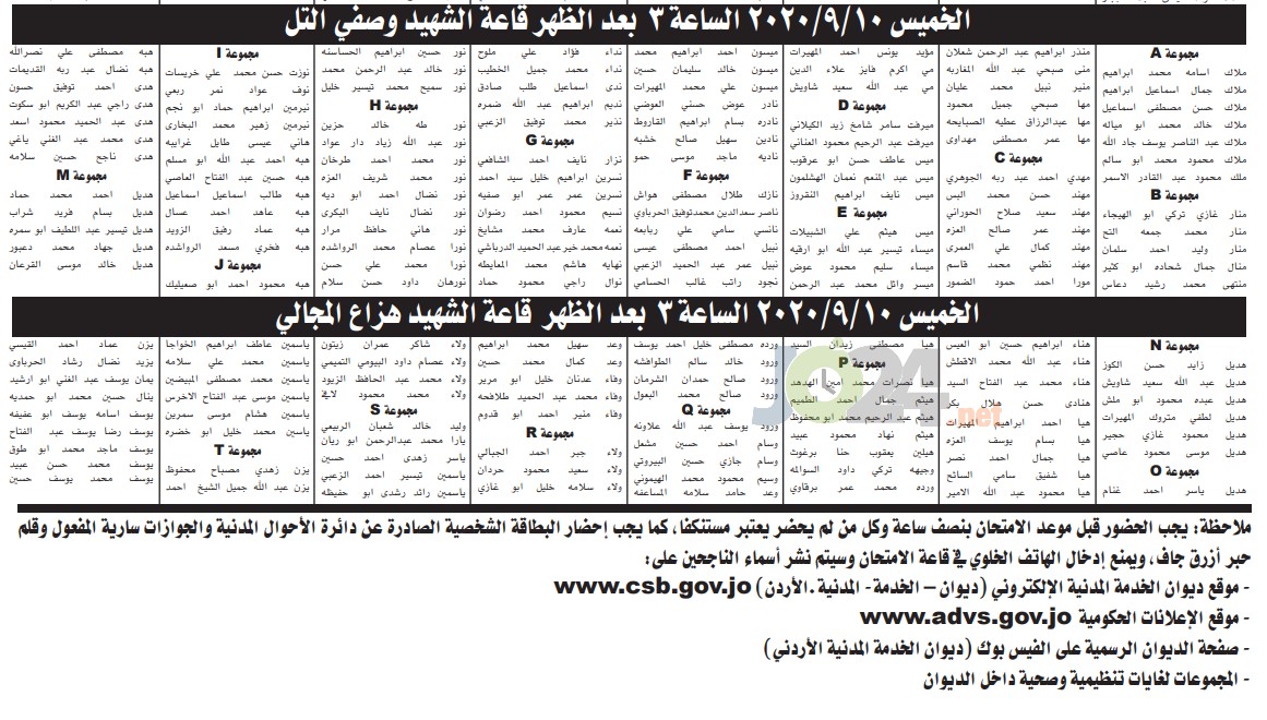 الخدمة المدنية يدعو مئات الممرضين للامتحان التنافسي - أسماء