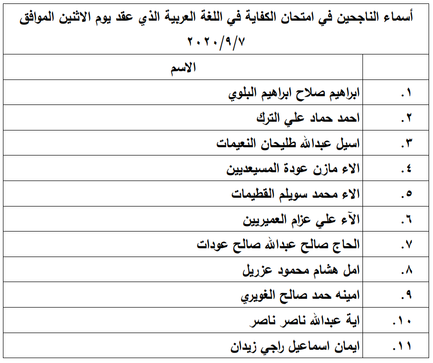 الناجحون في امتحان الكفاية في اللغة العربية - اسماء