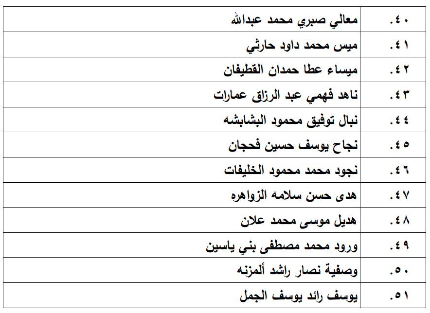 الناجحون في امتحان الكفاية في اللغة العربية - اسماء