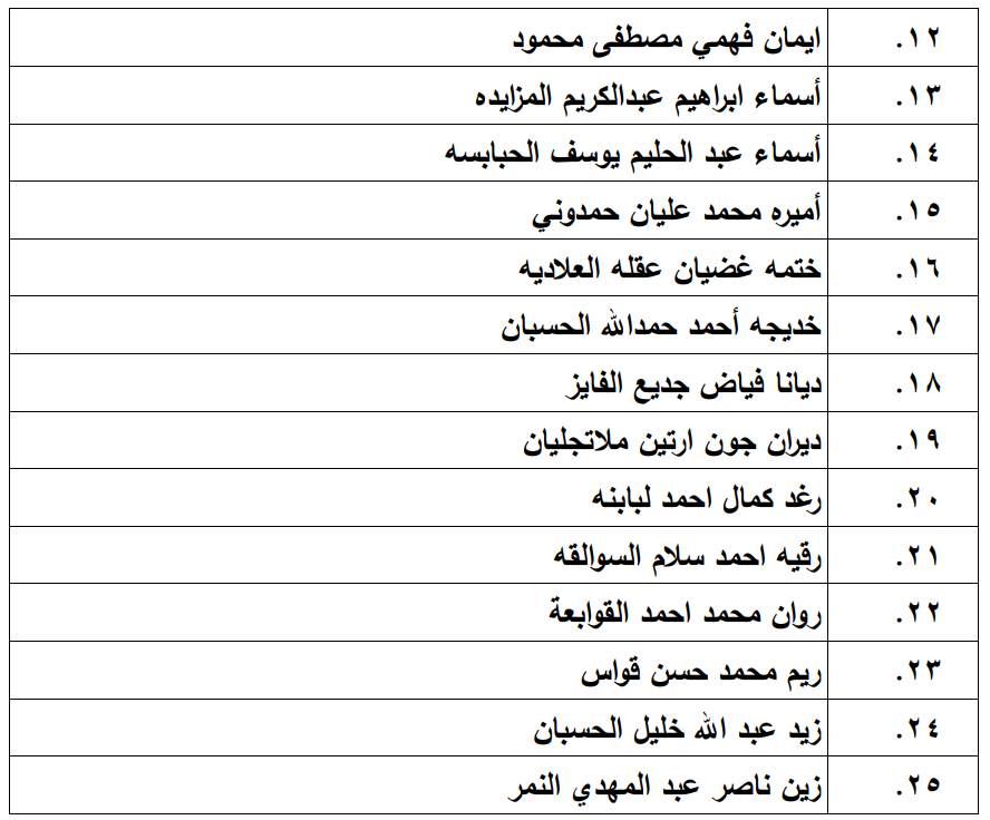 الناجحون في امتحان الكفاية في اللغة العربية - اسماء