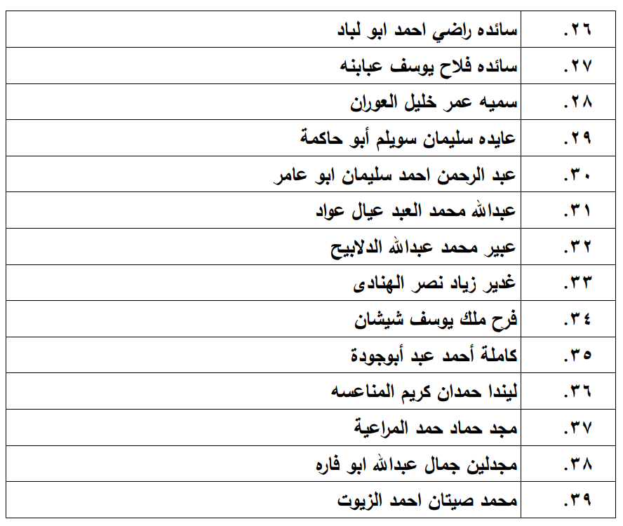 الناجحون في امتحان الكفاية في اللغة العربية - اسماء