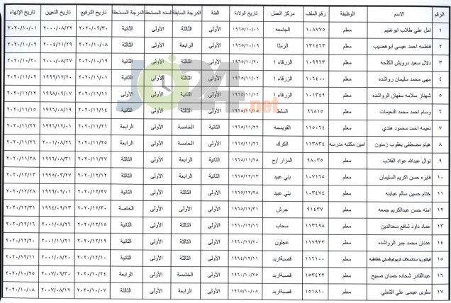 انهاء خدمات موظفين في التربية - اسماء