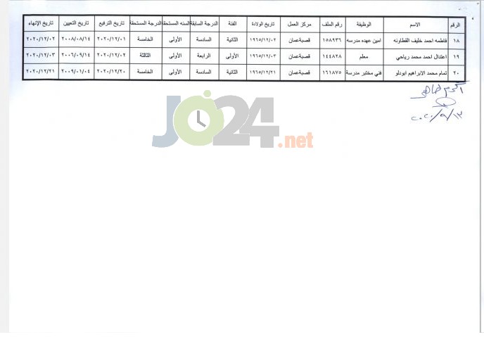 انهاء خدمات موظفين في التربية - اسماء