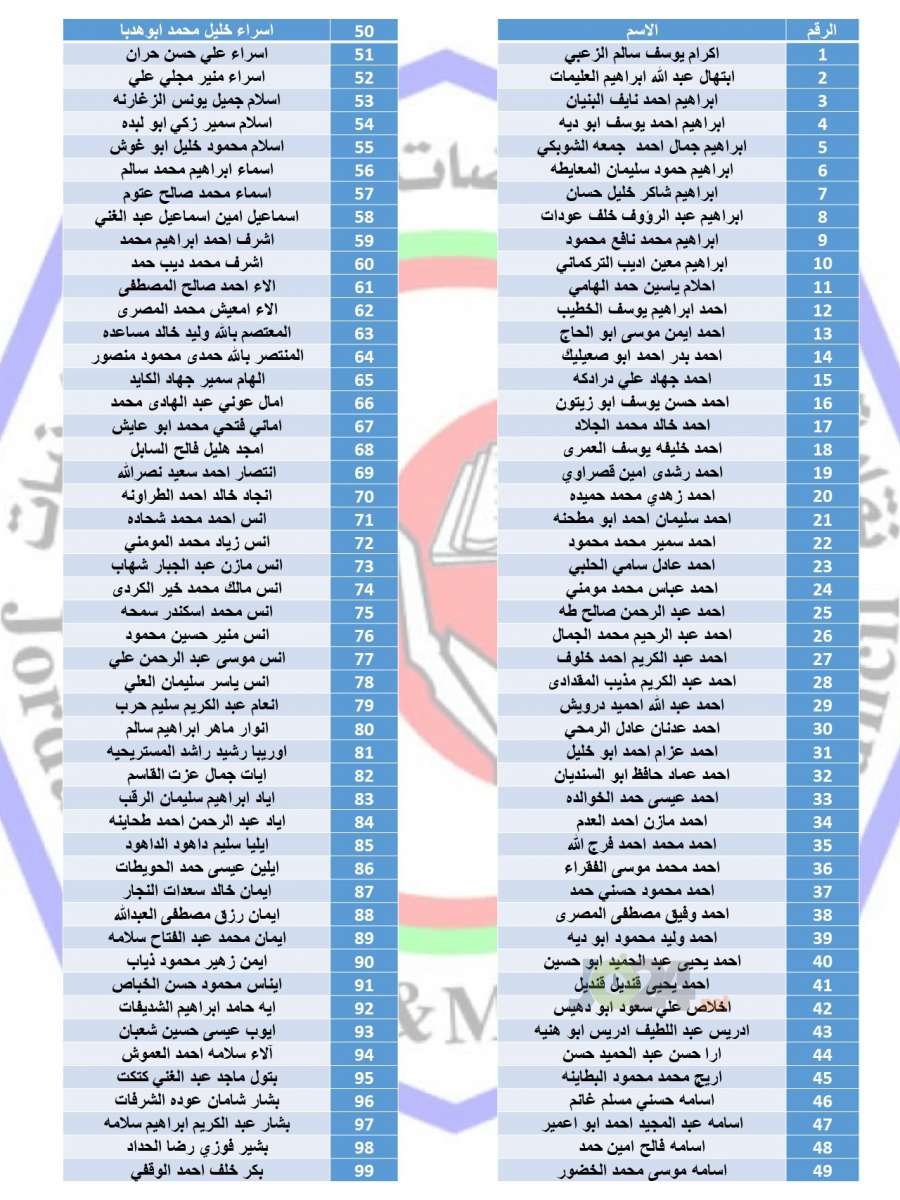 الممرضين تعلن أسماء المقبولين للتدريب والتشغيل في ألمانيا