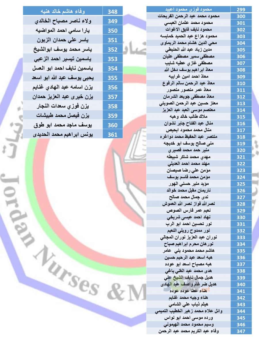 الممرضين تعلن أسماء المقبولين للتدريب والتشغيل في ألمانيا