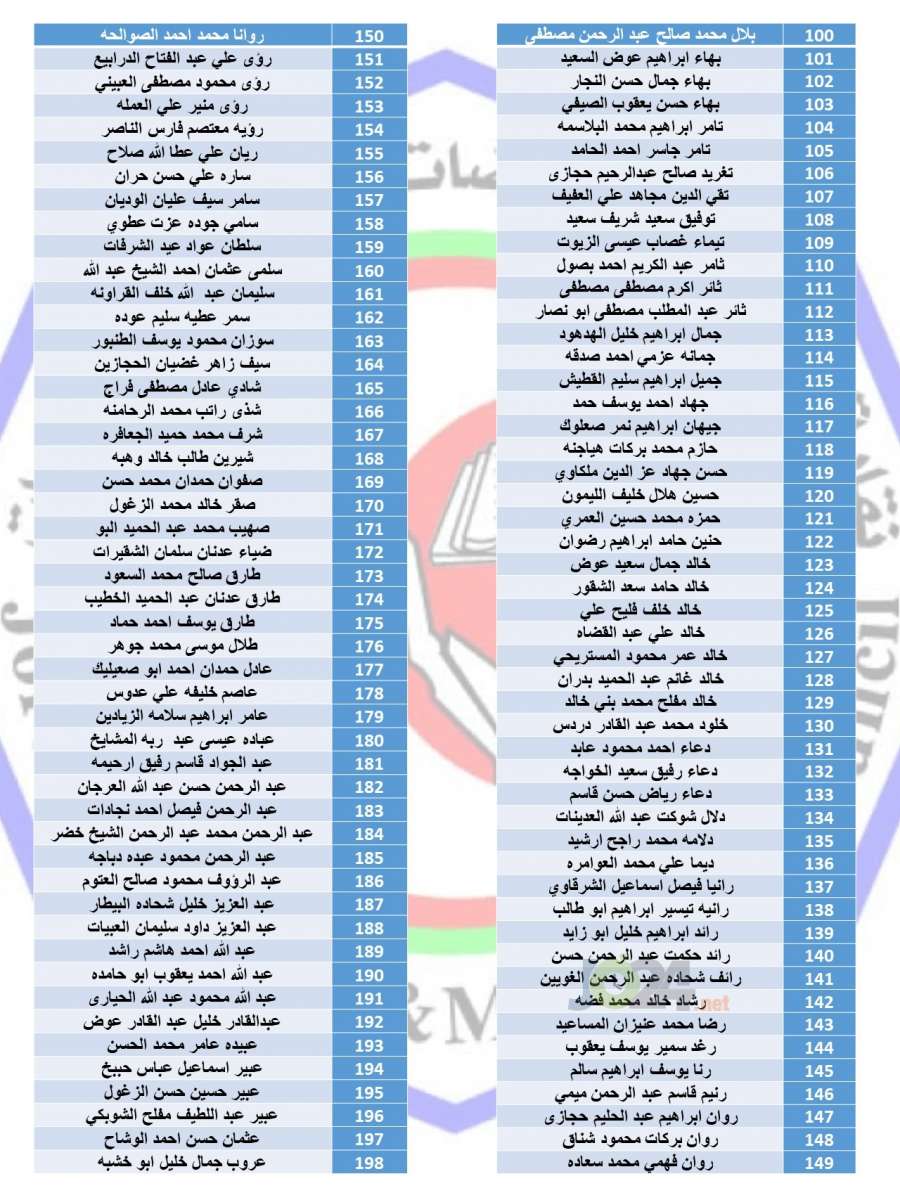 الممرضين تعلن أسماء المقبولين للتدريب والتشغيل في ألمانيا