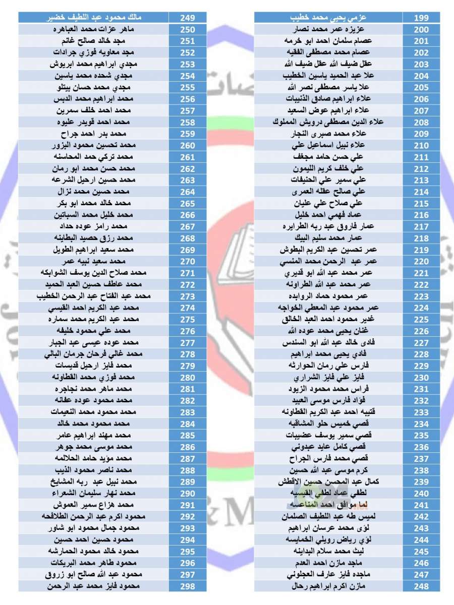 الممرضين تعلن أسماء المقبولين للتدريب والتشغيل في ألمانيا