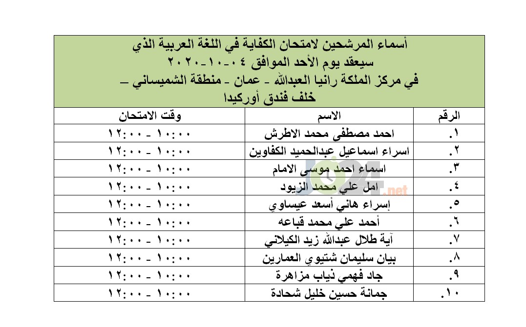 مرشحون لحضور امتحان الكفاية في اللغة العربية ...اسماء